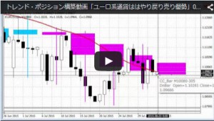 トレンド・ポジション構築動画「ユーロ系通貨ははやり戻り売り優勢」0803