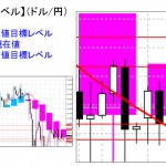 重要目標値レベル：ドル円　0923