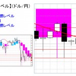 重要目標値レベル：ドル円　0921