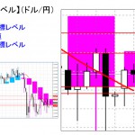 重要目標値レベル：ドル円　0922