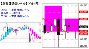 ドル円