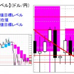 重要目標値レベル：ドル円　0924