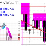 重要目標値レベル：ドル円　0925