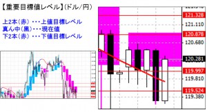 ドル円