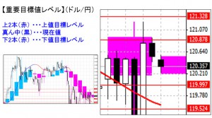 ドル円