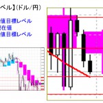 本日の重要目標値レベル：　ドル円　0929