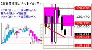 ドル円