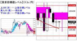 ドル円