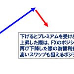 FXオプション取引：現在のポジション状況と狙いとは？