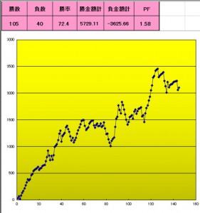 Tブレイク成績1012