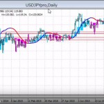 現在値の位置からトレンドを探る：トレンド・ポジション構築動画：1001