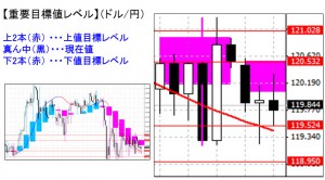 ドル円