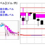 ■本日の重要目標値レベル：　ドル円　1014