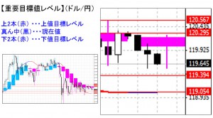 ドル円