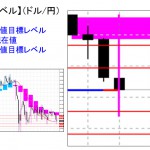 ■本日の重要目標値レベル：　ドル円　1015