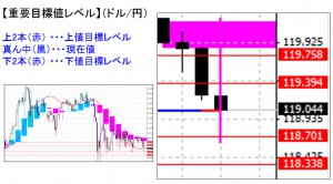 ドル円