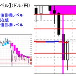 ■本日の重要目標値レベル：　ドル円　1016