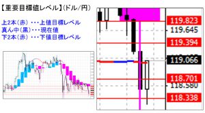 ドル円