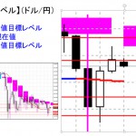 ■本日の重要目標値レベル：　ドル円　1019