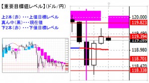 ドル円