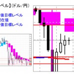 ■本日の重要目標値レベル：　ドル円　1020