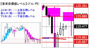 ドル円