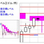 ■本日の重要目標値レベル：　ドル円　1021