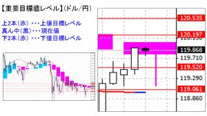 ドル円