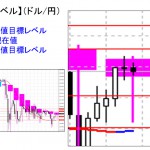 ■本日の重要目標値レベル：　ドル円　1022