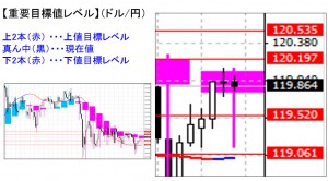 ドル円