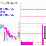 ■本日の重要目標値レベル：　ドル円　1023