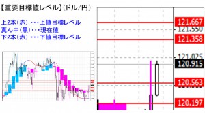 ドル円