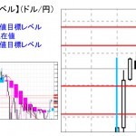 ■本日の重要目標値レベル：　ドル円1026