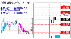 ドル円