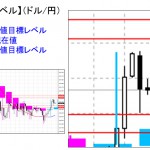 ■本日の重要目標値レベル：　ドル円　1027