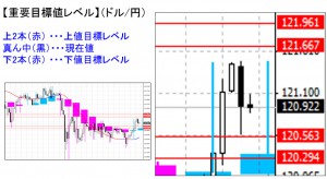 ドル円