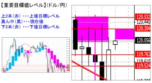 ドル円