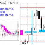 ■本日の重要目標値レベル： ドル円　1028