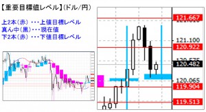 ドル円