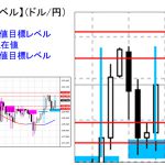 ■本日の重要目標値レベル： ドル円　1029