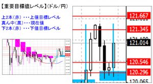 ドル円