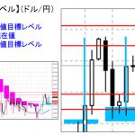 ■本日の重要目標値レベル： ドル円　1030