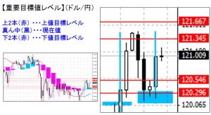 ドル円