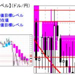 ■主要通貨ペア：本日分の重要目標値レベルです　1006