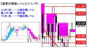 ドル円