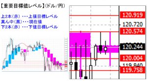 ドル円