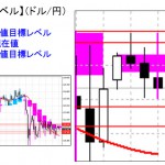 ■本日の重要目標値レベル：　ドル円　1008