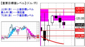 ドル円