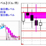 ■本日の重要目標値レベル：　ドル円　1009