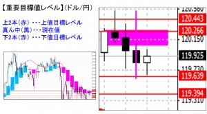 ドル円